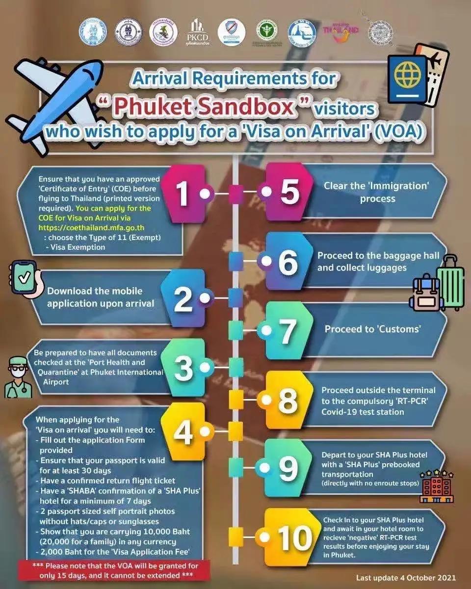 泰国普吉沙盒项目,泰国普吉7月开放沙盒计划费用