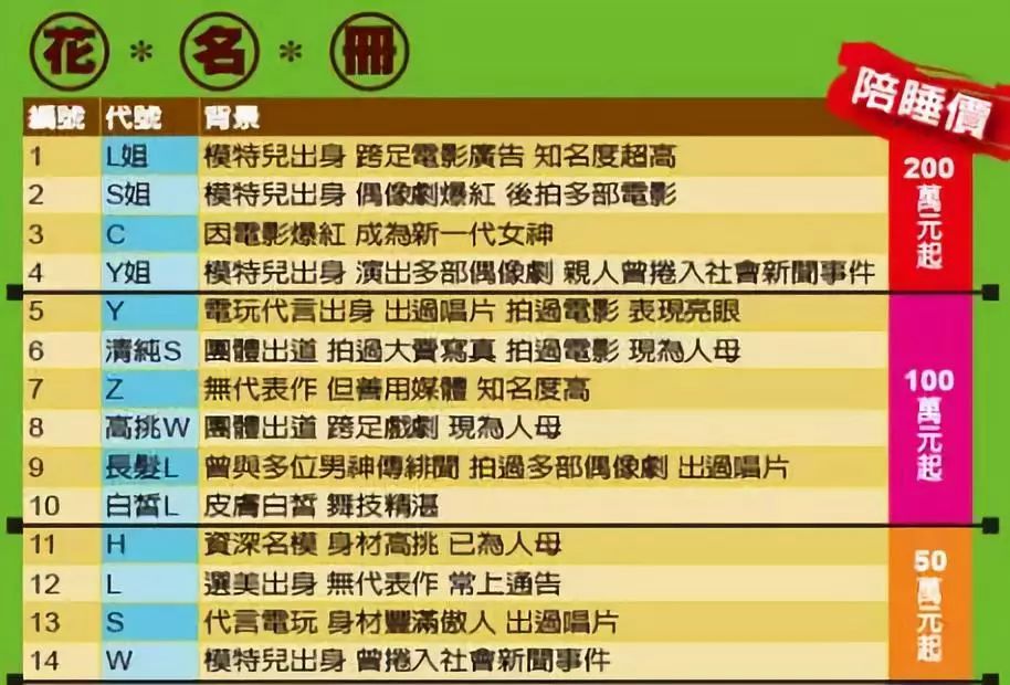 中国娱乐圈卖淫案,18线艺人爆料娱乐圈潜规则
