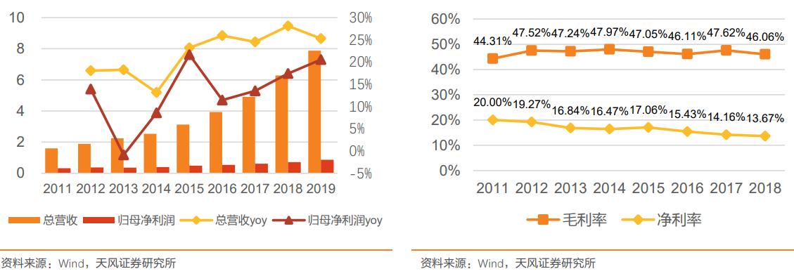 未来的十倍牛股龙头,未来成长10倍以上的小盘股票