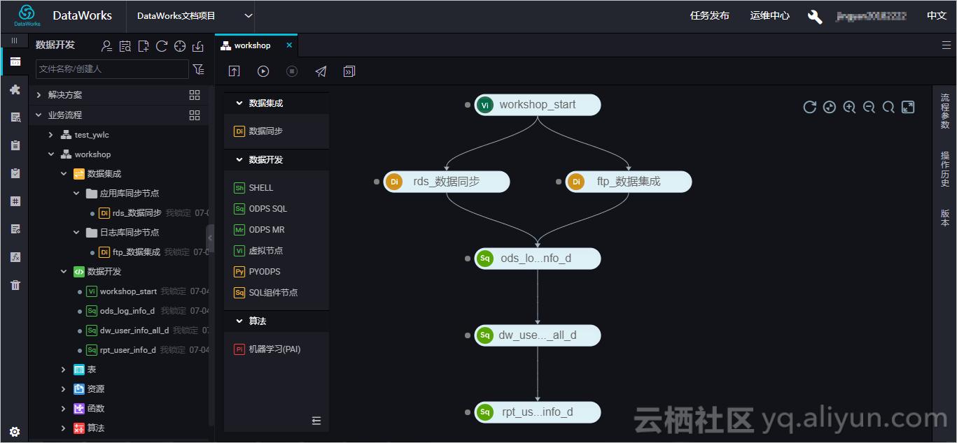 阿里小二是怎么审核的,阿里小二做什么