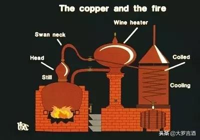 白兰地葡萄酒的灵魂,白兰地葡萄酒的口感