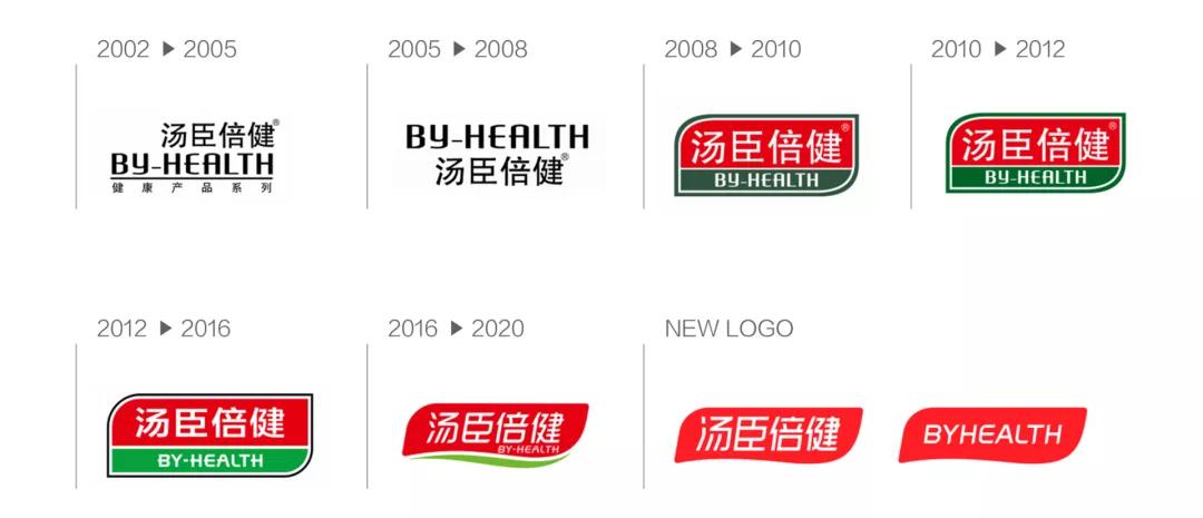 新一轮保健食品行业整治方案出台，再来回顾保健品巨头汤臣倍健