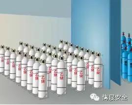 气瓶使用安全培训25页,气瓶使用安全管理规范培训ppt