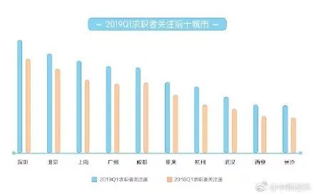 上海平均月薪9723,上海平均月薪超9500元