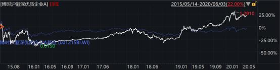 博时研究精选一年持有基金,博时研究精选持有期混合基金净值