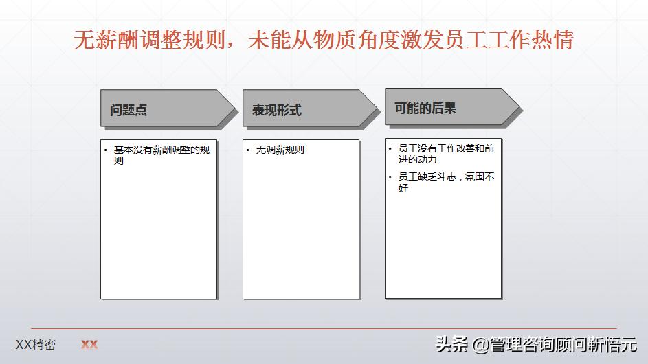 制造业薪酬设计图,制造业企业薪酬怎么设计