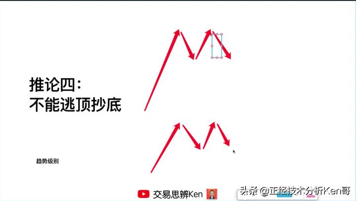 kdj21.3.3和kdj9.3.3有什么区别,kdj指标使用技巧详解简单又实用