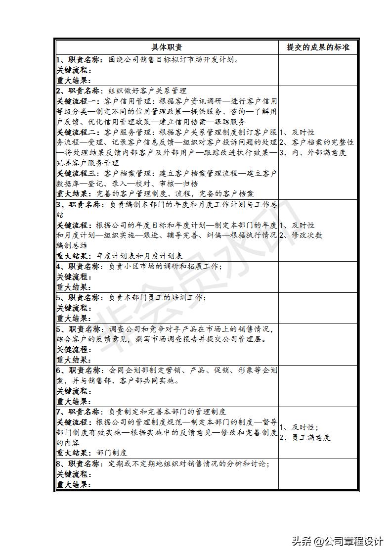 装饰公司市场部管理制度,装修公司市场部月报表模板