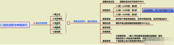 亚马逊爆款打造流程,7天教你打造爆款