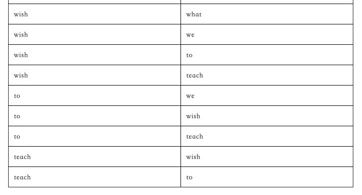word2vec代码实现,word2vec源码