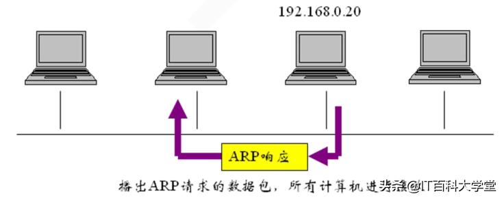 linux网络编程中常见的陷阱,linuxtcp通信编程