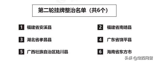 甘肃定西警方发布重要通告,定西最新管制通知