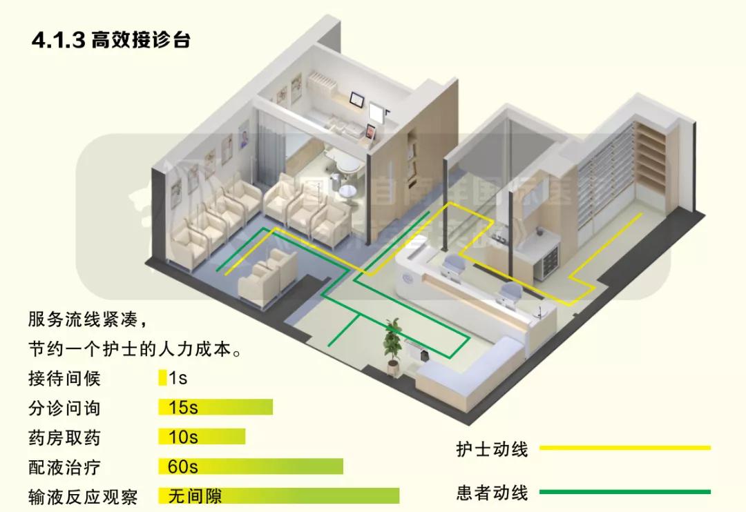 后疫情时代的诊所倒闭潮，用六大方法*局破**