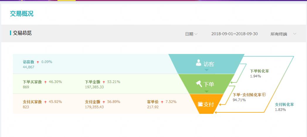 佰赞运营行家真实操作为你解读如何做好淘宝天猫店铺——全是干货