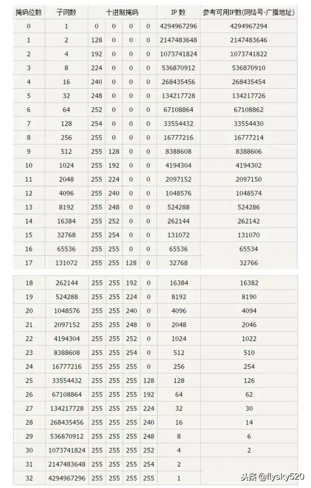局域网ip不稳定,局域网ip无法连接