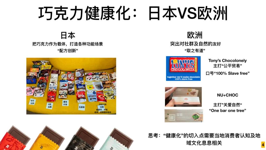 巧克力品牌基本策略,如何迅速了解巧克力