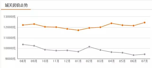兰州降价楼盘一览表,兰州房价最新楼盘价格表
