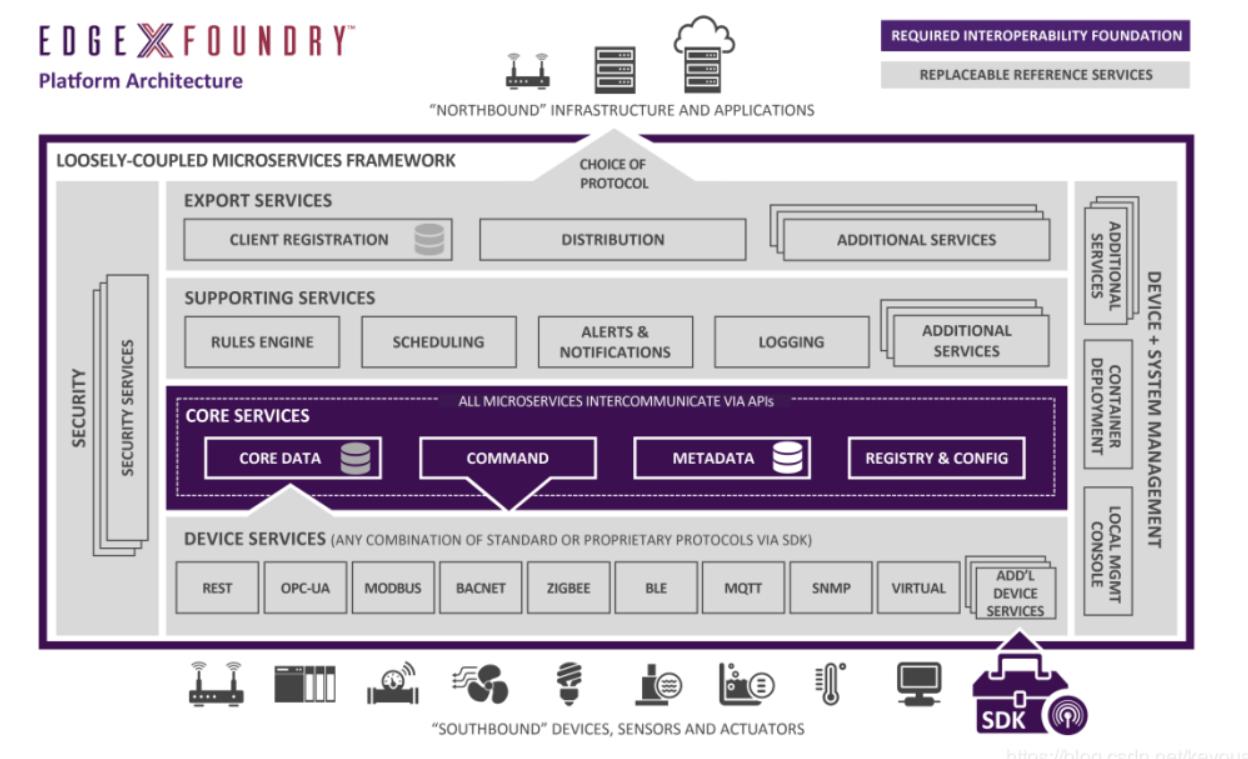 边缘计算前景分析,边缘计算未来十年趋势