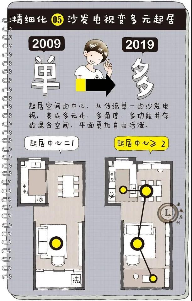 鍒樼孩鏃烘柊涓紡瑁呬慨,鍒樼孩鏃鸿璁″笀
