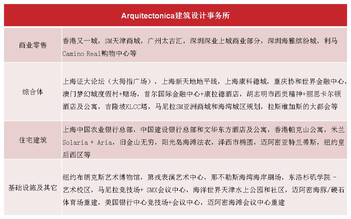 太古里万象城哪个高端,太古汇和万象城哪个更高端