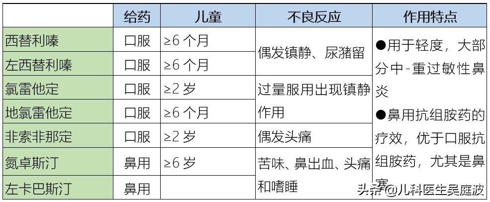 过敏性鼻炎治疗民间单方,过敏性鼻炎治疗最好的医院