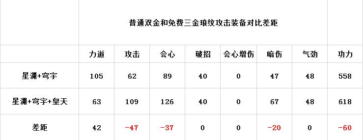 天刀手游月卡玩家三金琅纹可行性分析，角色可免费提升270功力
