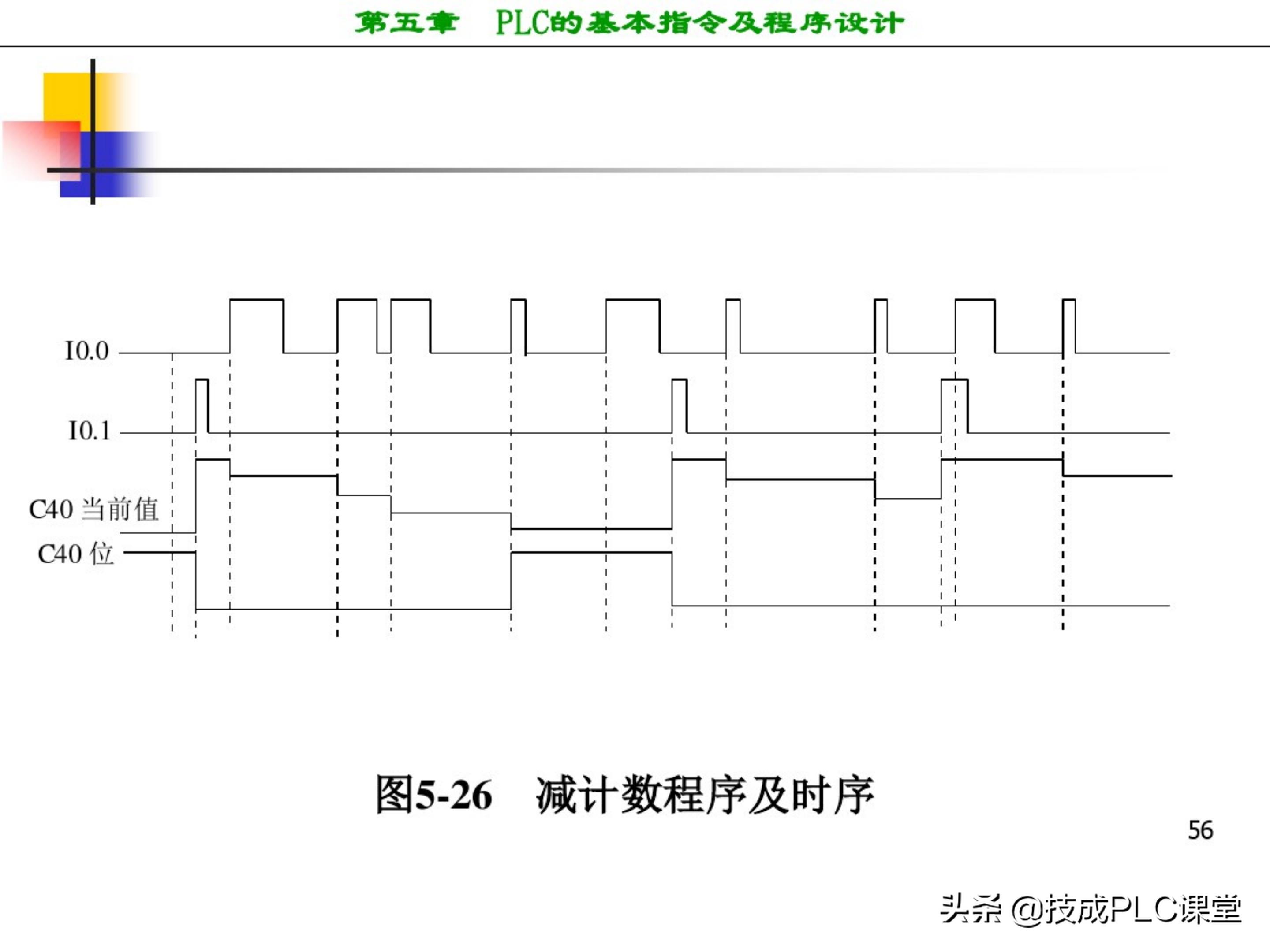 西门子plc编程100例详细讲解,西门子1200plc画圆编程方法