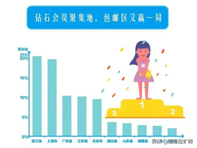 支付宝钻石会员升级有多难?七个月就够了