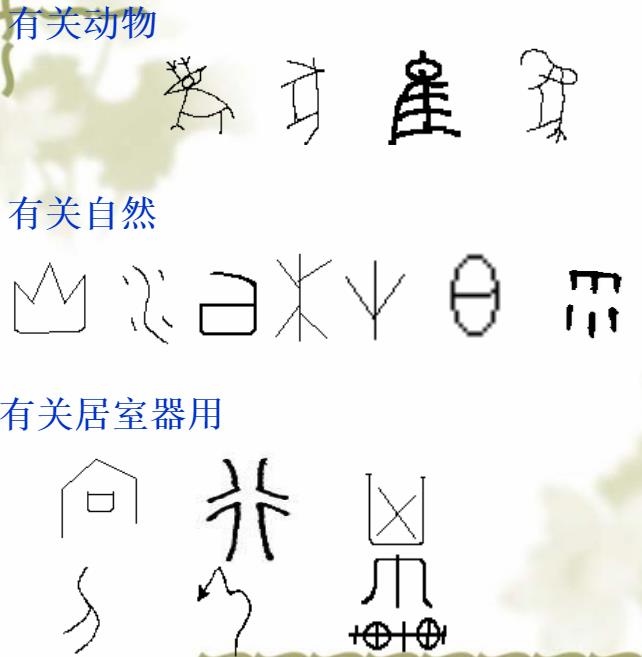 汉字的形体结构,汉字形体构造形义关系