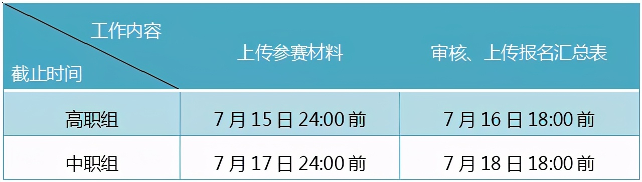 2021山东省职业院校技能大赛时间,山东省2021年师范职业技能大赛