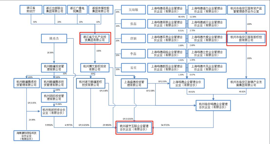 科达股份的潜力,科达股份最新重组方案