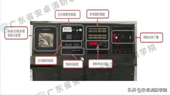 初级消防操作员实操考试线上视频,2022初级消防设施操作员实操直播