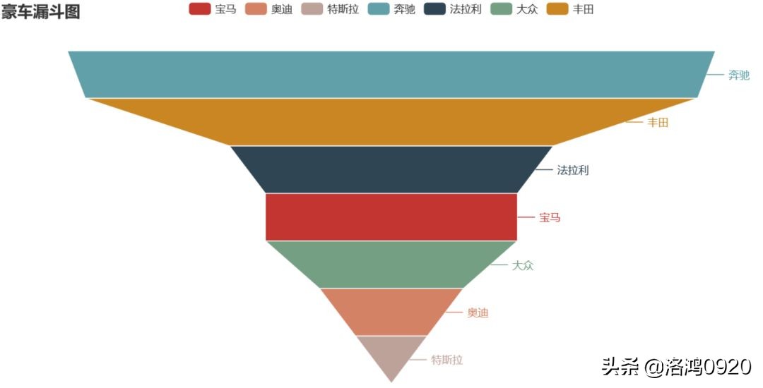 pyecharts酷炫好看,pyecharts多图布局