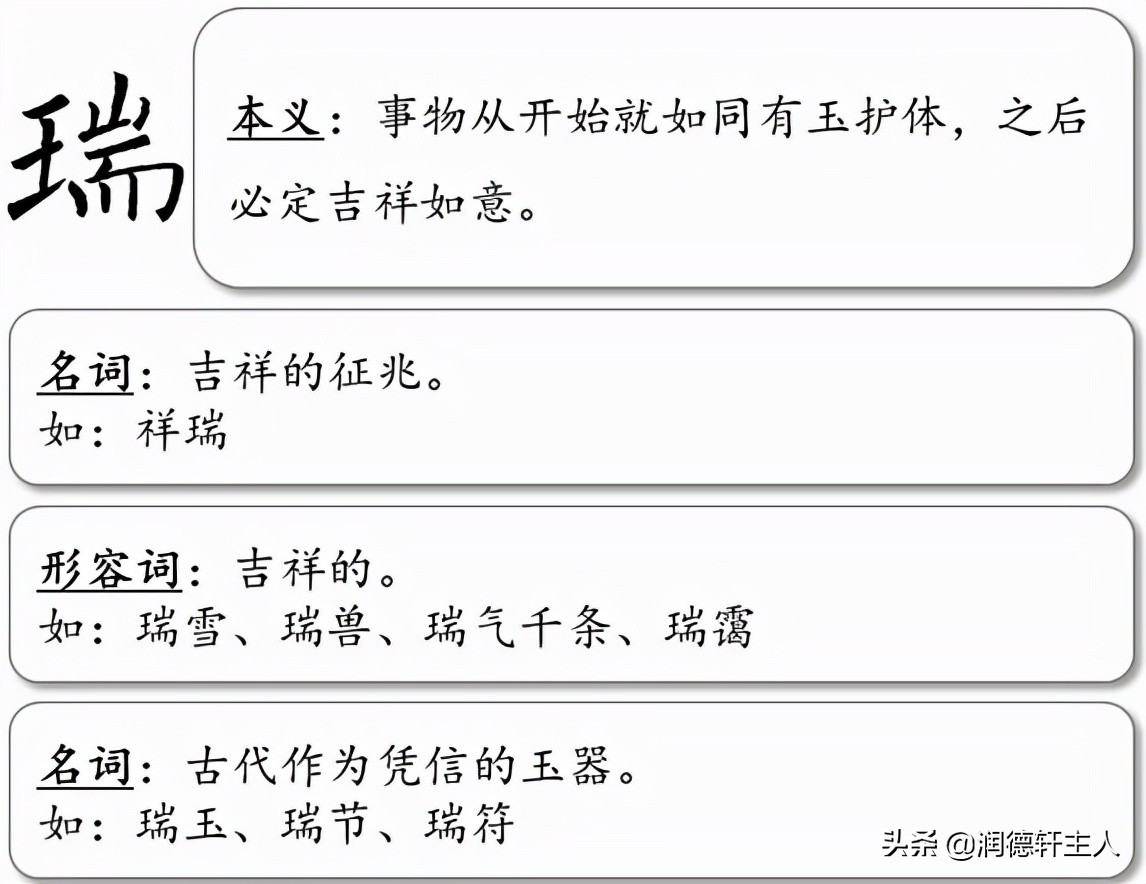 越接近原始越能领悟速度的真谛,越原始越深刻重新理解汉字本意