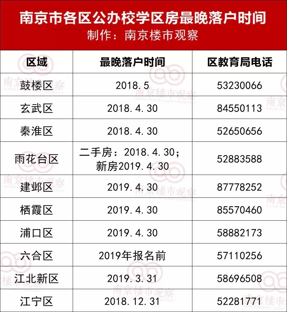南京浦口区现房学区房房价,南京力学小学学区房房价