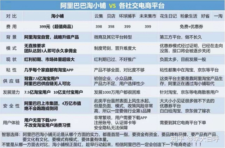 淘小铺最强攻略,淘小铺100个技巧