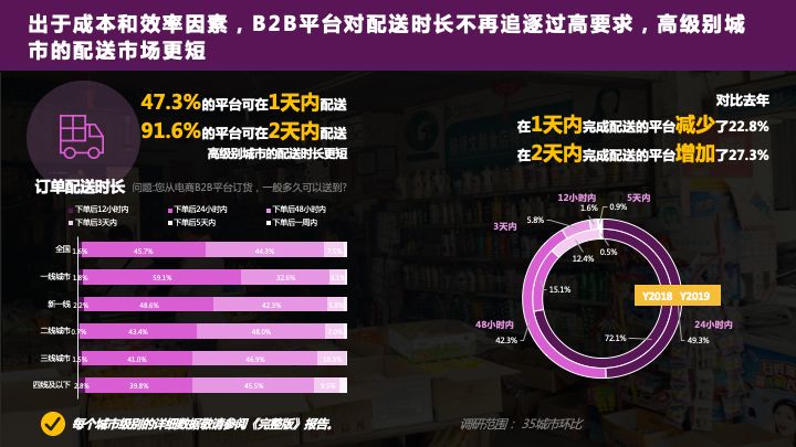 快消品零售未来发展趋势,快消品零售店前景分析