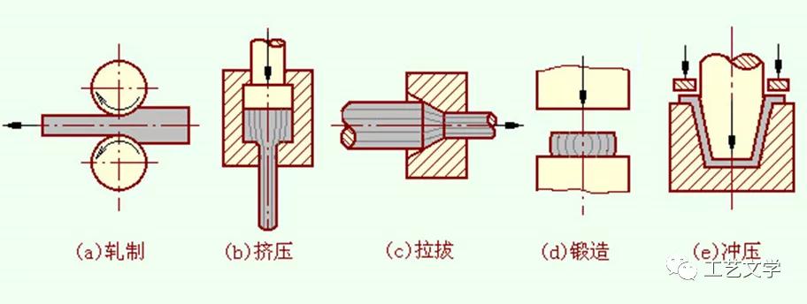 金属材料的塑性由什么决定,塑性变形对金属材料和性能的影响