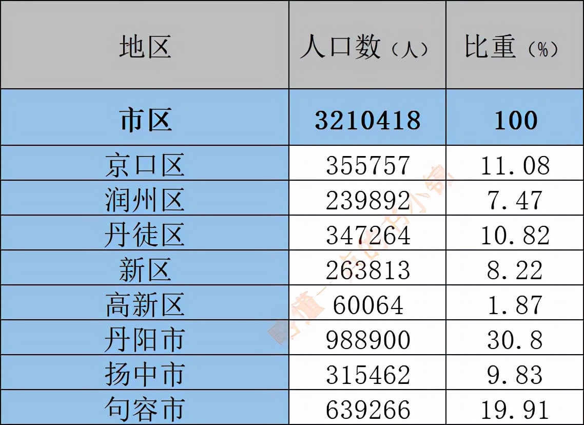 苏大强江苏人,苏大强江苏有多强
