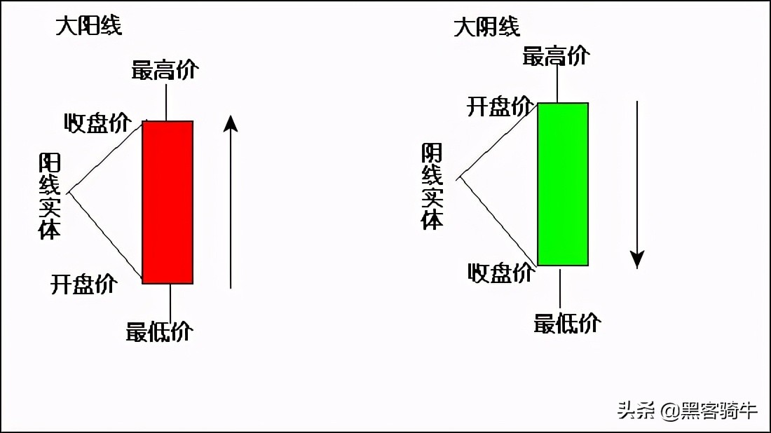 股票短线操作最实用技术指标,哪些技术指标分析股票比较准确