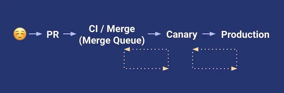 shopify怎么一键上传产品,shopify数据架构