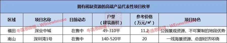 公寓真的不值得买么,公寓真的是没有前途吗