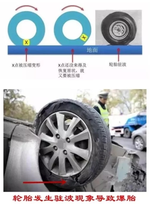 轮胎载重指数跟速度级别怎么选,轮胎载重指数116和114载重量多少