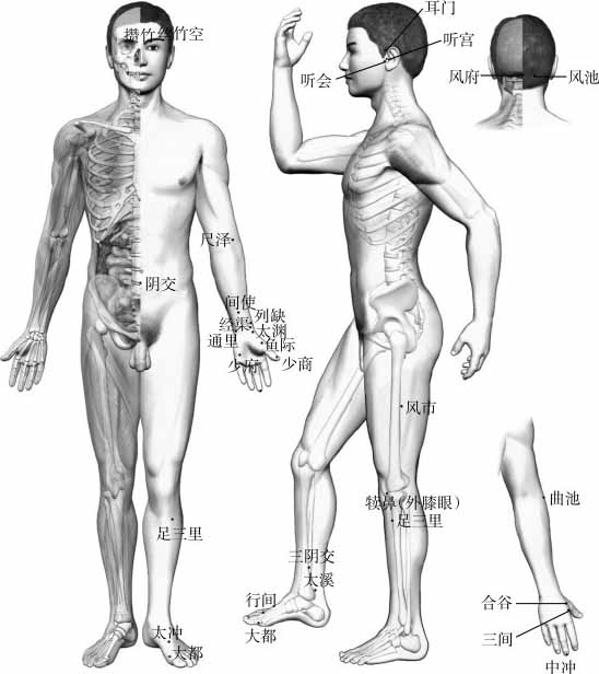 针灸必背12条歌诀,病症针灸配穴巧记