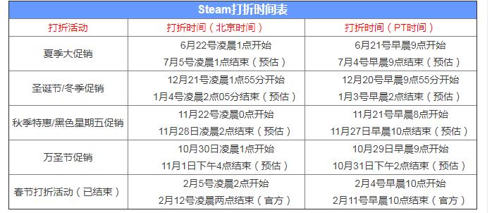 不再做伸手党的好处,steam夏季剁手指南