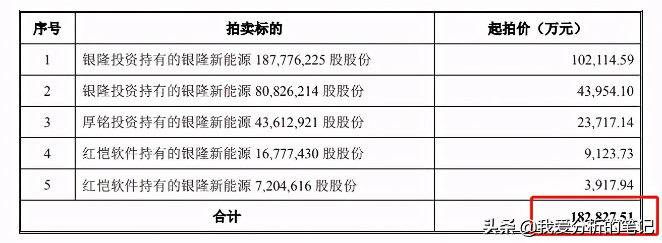 格力电器以18亿元入主银隆新能源,格力收购银隆新能源利好么