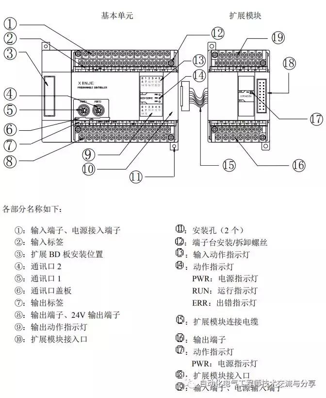 信捷编程软件怎么连plc,信捷plc学习干货笔记
