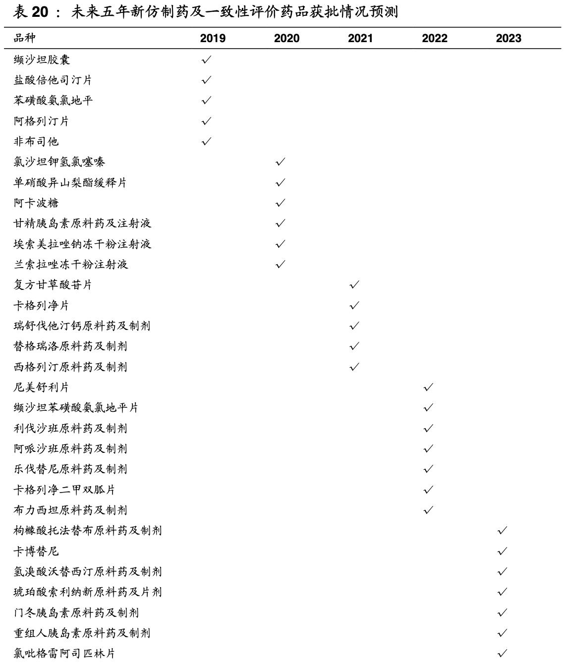 乐普医疗战略,乐普医疗心血管