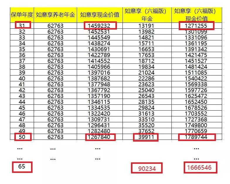 信泰如意享六福,信泰如意享六福版养老年金保险