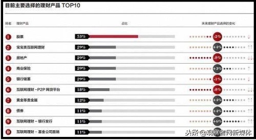 新中产标准出台，过去一年新中产家庭子女教育平均支出9万元